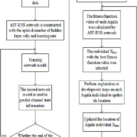 Image result for APF Algorithm