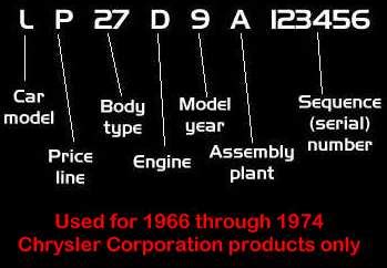 Image result for Chrysler Barracuda VIN Decoder