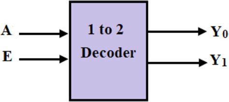 Image result for 1-2 Decoder