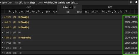 Strangle Trading 的图像结果