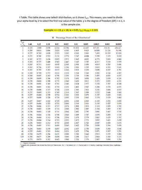 Image result for T Table Examples