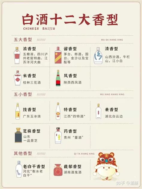 中国12香型白酒推荐 - 知乎