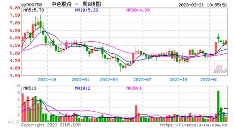 2023-05-30 中国电影 KDJ死叉形态，股价跌1.50%-平安证券