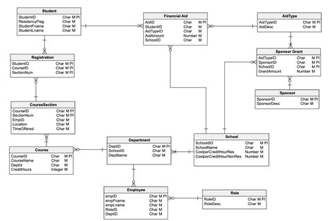 Image result for SQL Queries