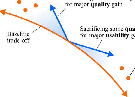 Image result for Control Model Complexity