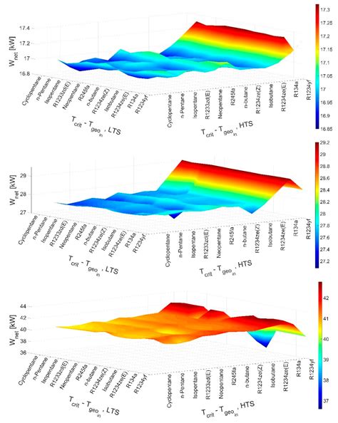 Thermodynamic Optimization of Advanced Organic Rankine Cycle ...