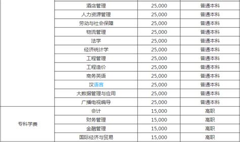 大连外国语大学国际教育学院-社团集锦