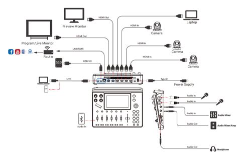 RGBLink Mini MX Audio & Video Canlı Yayın Mikseri