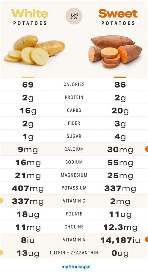 Which Has More Calories Raw Versus Cooked Potato Weight Loss Guide