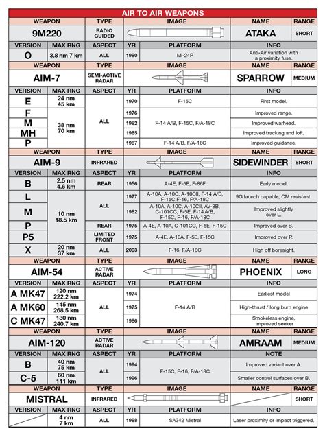 DCS Quick Reference Guide : r/hoggit