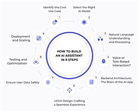 Image result for How to Build an AI Assistant