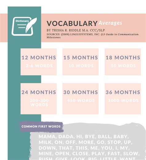 Image result for Vocabulary Development