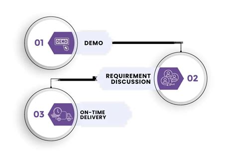 Image result for Mobile Science Lab