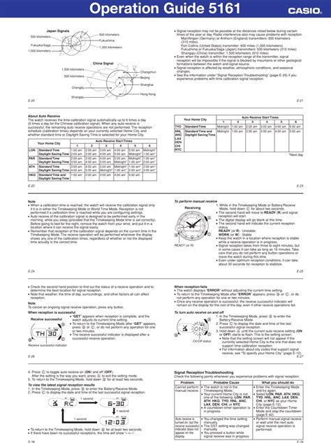 Image result for Casio 5161 Features
