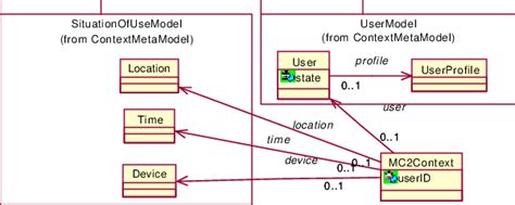 Image result for Videos Context Model Example