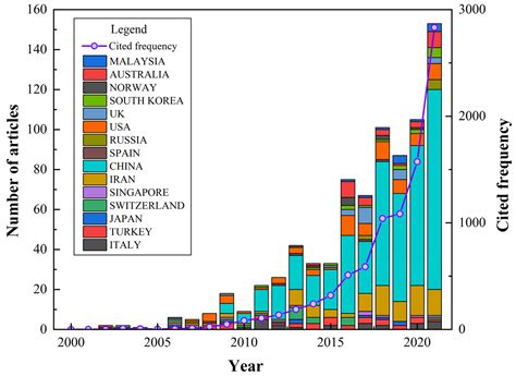 A Visual Survey of Tunnel Boring Machine (TBM) Performance in Tunneling Excavation: Mainstream ...