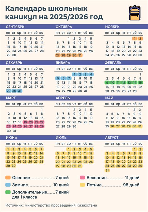Календарь школьных каникул на 2025/2026 год