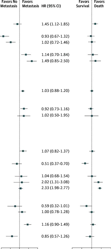 Image result for Bayesian Multi-State Model