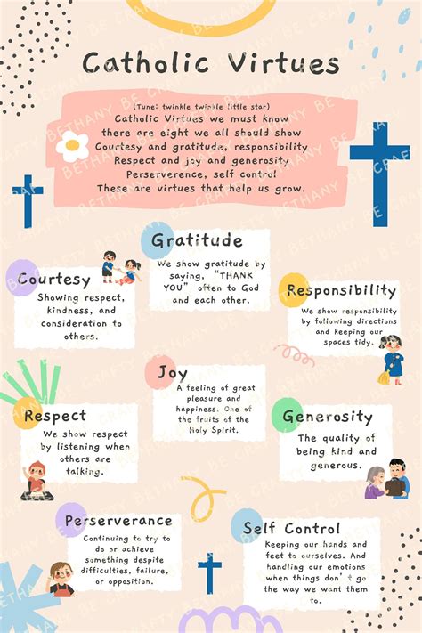 Catholic Virtues Poster - Etsy Canada in 2024 | Catholic beliefs ...