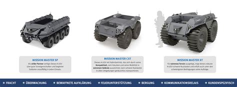 Mission Master – Familie autonomer Robotikfahrzeuge (UGV) | Rheinmetall