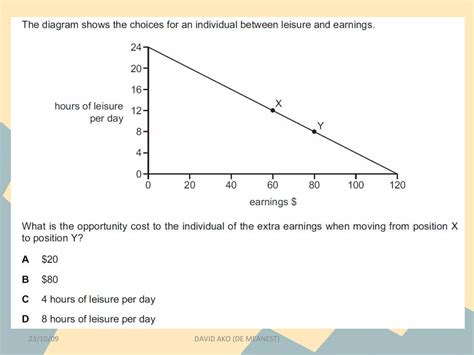 Image result for Economic Math Problems