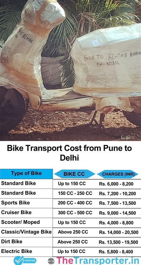 Bike and Car Transport Services from Pune to Delhi - TheTransporter