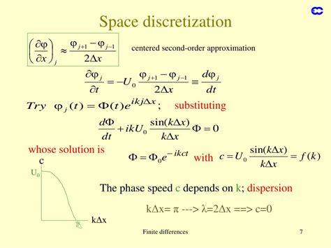 Finite Differences Math 的图像结果