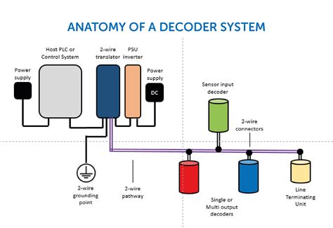 Image result for Wireless Communication System Encoder/Decoder