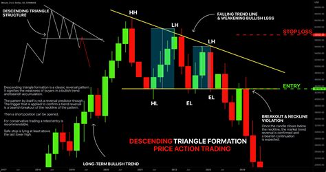 Download TradingView Tutorial And Chart Patterns PDF