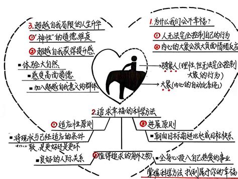 《象与骑象人》可能是关于幸福主题最好的一本书了_中医自学网