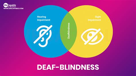 Image result for Deaf Disability