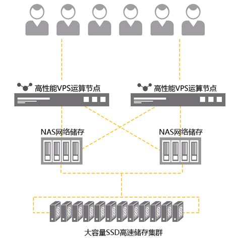 File Extension VPS 的图像结果