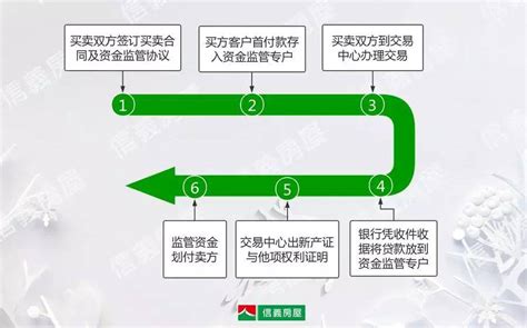 深圳多部门发出提醒告诫：违规加收燃气费的房东将被曝光_腾讯新闻