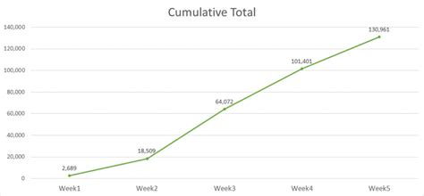 Image result for WMF Module PowerShell