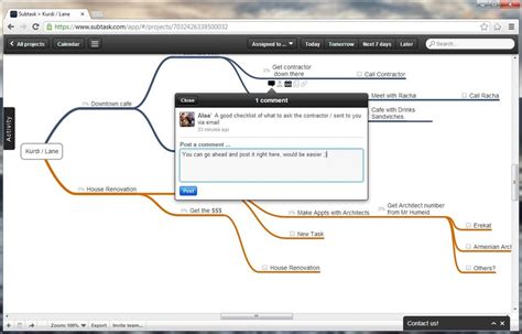 Image result for Subtask Sucess