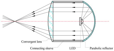 Sensors | Special Issue : Miniaturized Wireless Biosensors