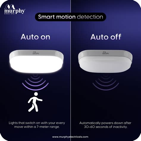 Premium Affordable LED Bulkhead – Light Online | Murphy – Murphy Lightings