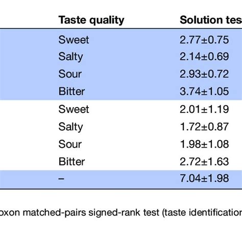 Taste Test Combos 的图像结果