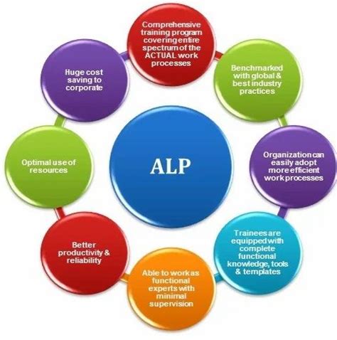 Cohda L Accelerated Learning Program 的图像结果