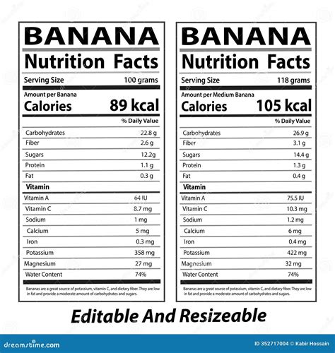 Banana Nutrition Facts, Banana Health Benefits, Banana Nutrients ...