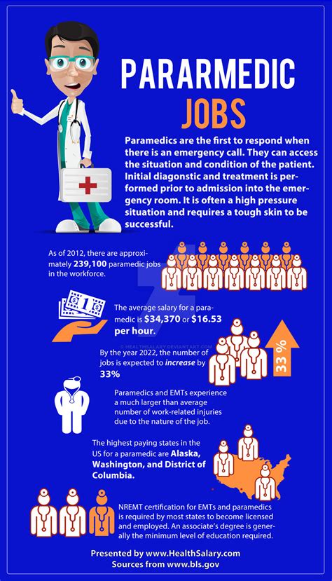 Paramedic-Jobs-Infographic by HealthSalary on DeviantArt