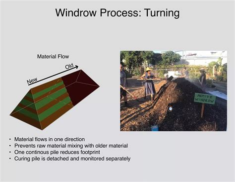 Image result for Composting Small-Scale