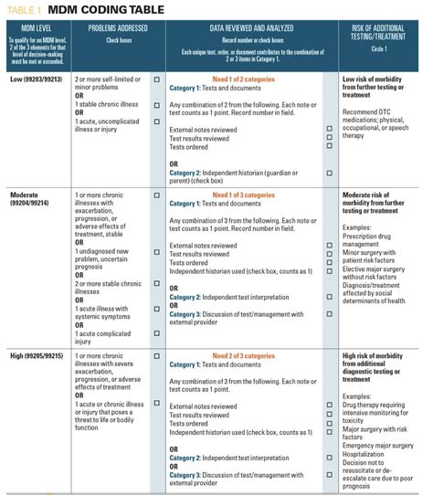 Billing tips and tricks? : r/pediatrics