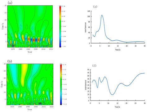 Characteristics of Spatial and Temporal Variation in Drought in the ...