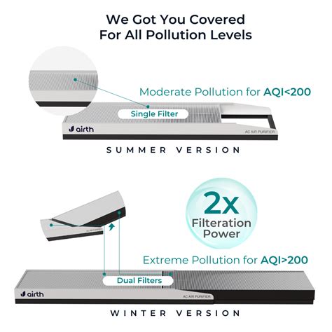 Inhale in the purest air with Airth air purifier for ac