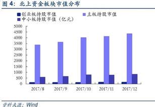 股市最后五分钟怎么买卖股票~如何在股市9：00－9：30竟价交易-股识吧