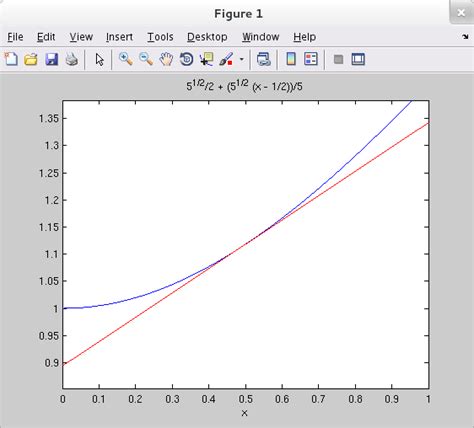 Linearization 的图像结果