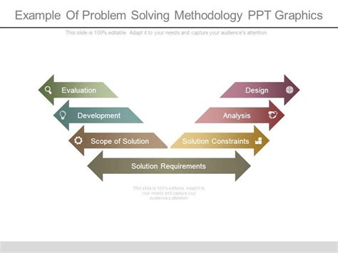 Image result for Problem Solving Methodology