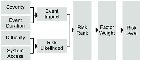 Risk Modeling 的图像结果