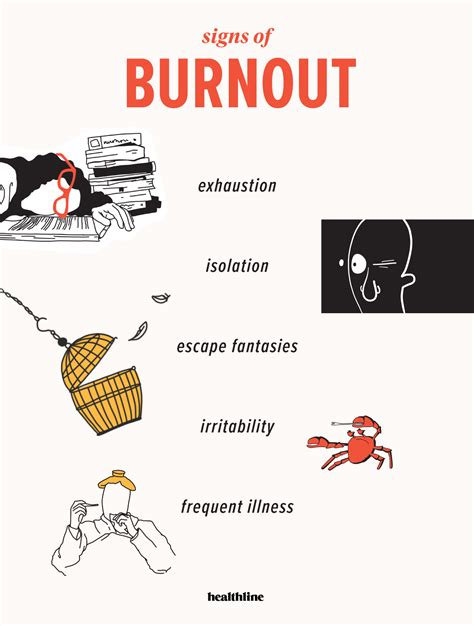 Avoid Burnout Before You're Already Burned Out